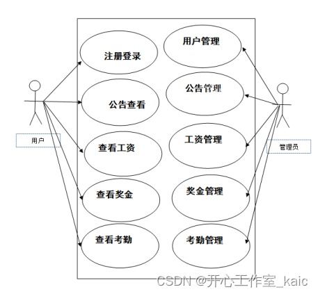 安卓移动端的人力资源管理系统的设计与实现 论文 源码 kaic