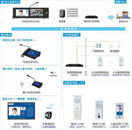 银行可视对讲解决方案