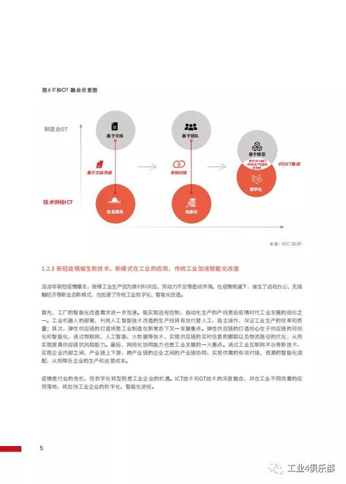 工赋开发者社区 华为工业互联网白皮书 工业知识与ict技术深入融合