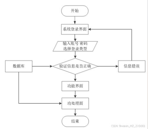 基于javaweb的濒危野生植物信息管理系统的设计与实现