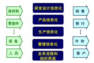 互联网 与制造业融合的发展趋势