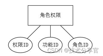 基于javaweb的网络考试系统的设计与实现