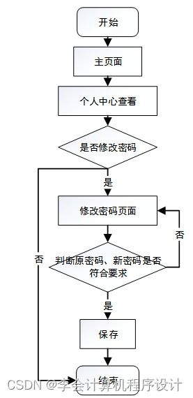 计算机毕业设计springboot教务管理系统