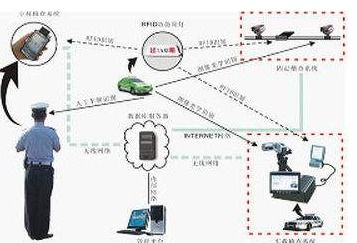 rfid票务管理系统软件设计开发解决方案