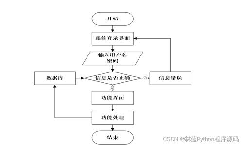 计算机毕业设计ssm基于 互联网 的智慧药房管理系统cv96v9 附源码 轻松不求人