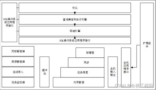 在线答疑系统网站的设计与实现 附源码061422