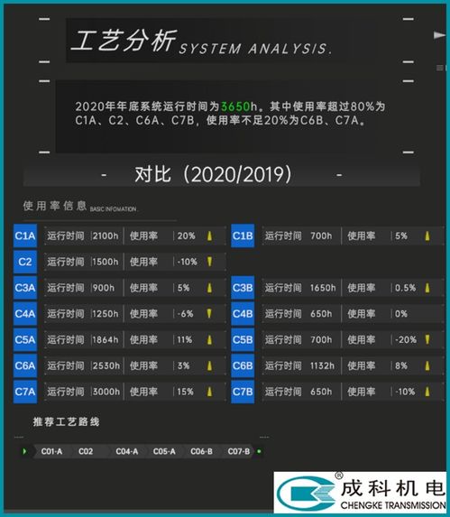 可视化数据智能分析系统哪家效果好