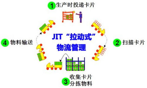 sap的核心软件是什么,如何评估上海sap 项目的成功的