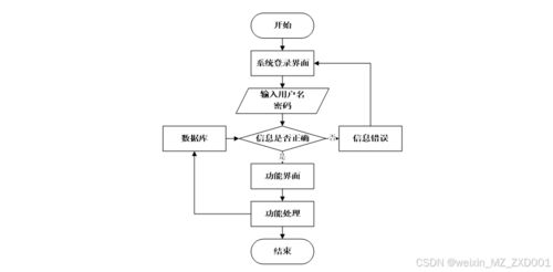 springboot学生学习成效自评系统的设计与实现 附源码40993