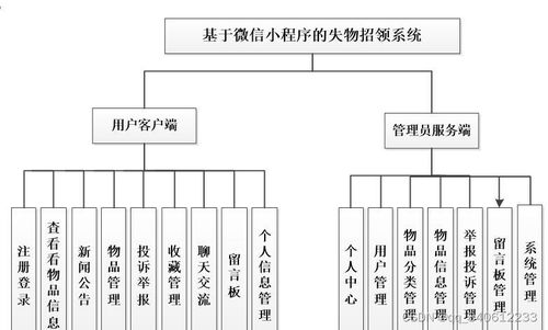 微信小程序 java失物招领系统uniapp设计