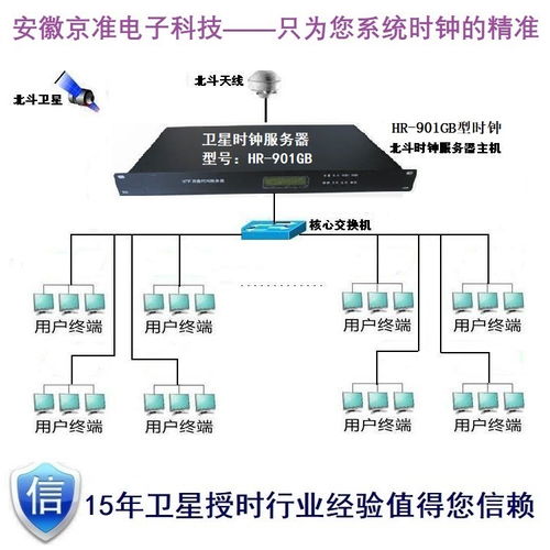 国产麒麟系统 ntp网络时间服务器实现信创平台自主可控