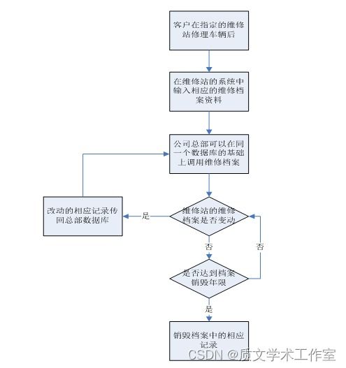 asp.net 网上车辆档案管理系统的设计与实现 论文 源码 nueve