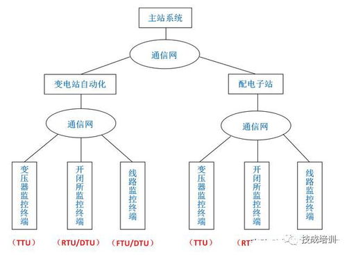 简述电力系统基本构成