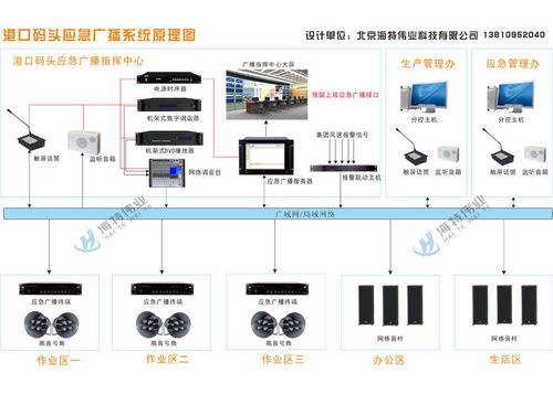 港口码头应急广播系统解决方案