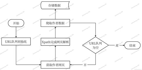 基于知识图谱的古诗词问答系统 全网首份 包复现 理论篇