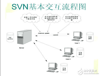 一、java初学者常用源码编辑工具介绍