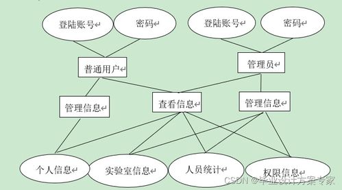 java毕业设计 基于 java ssm 微信小程序的智能二维码门禁管理系统设计与实现 毕业论文 程序源码 门禁管理系统